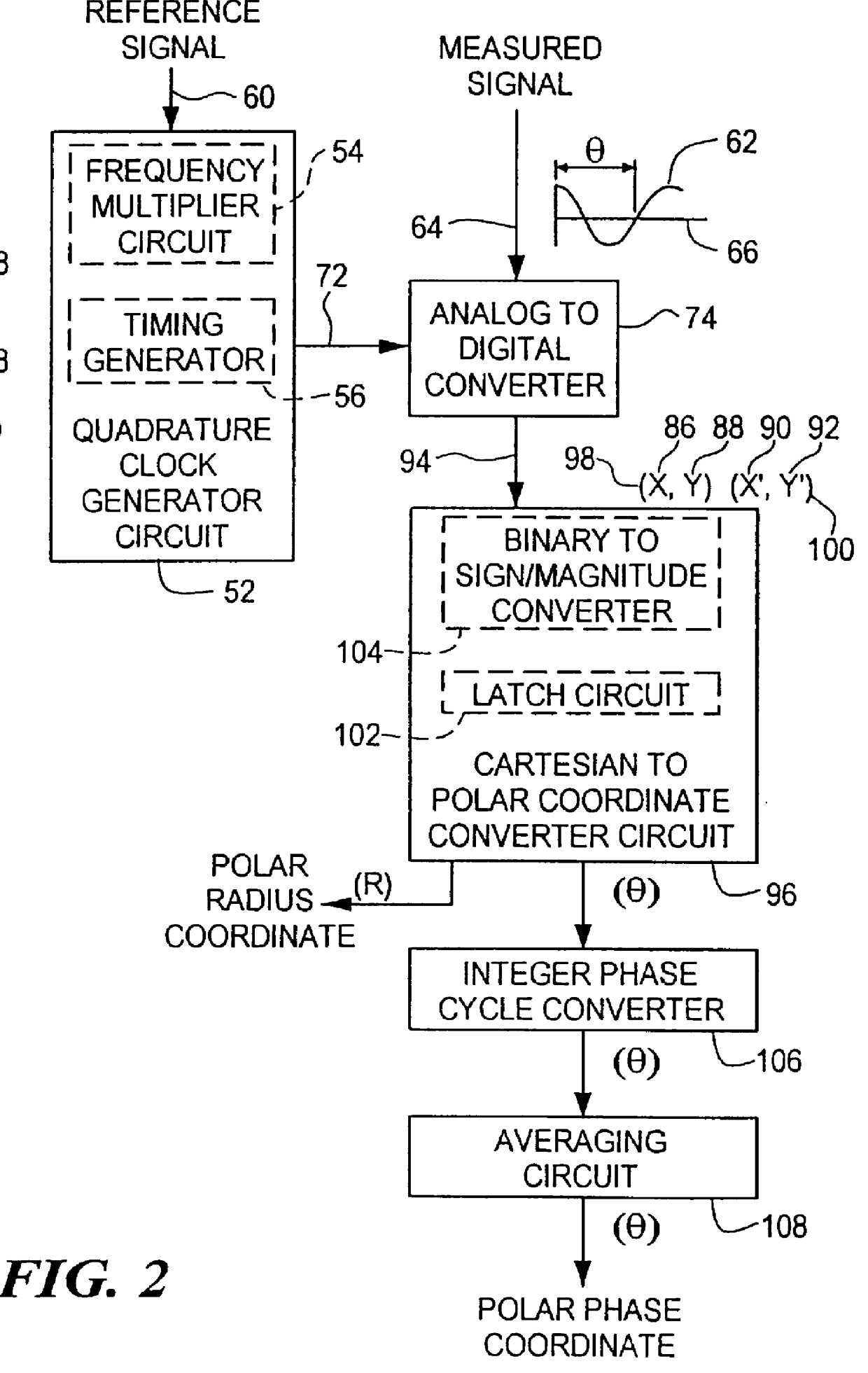 Digital phase measuring system and method