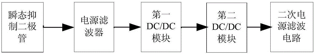 Integrated high-reliability and high-precision long-term monitoring system