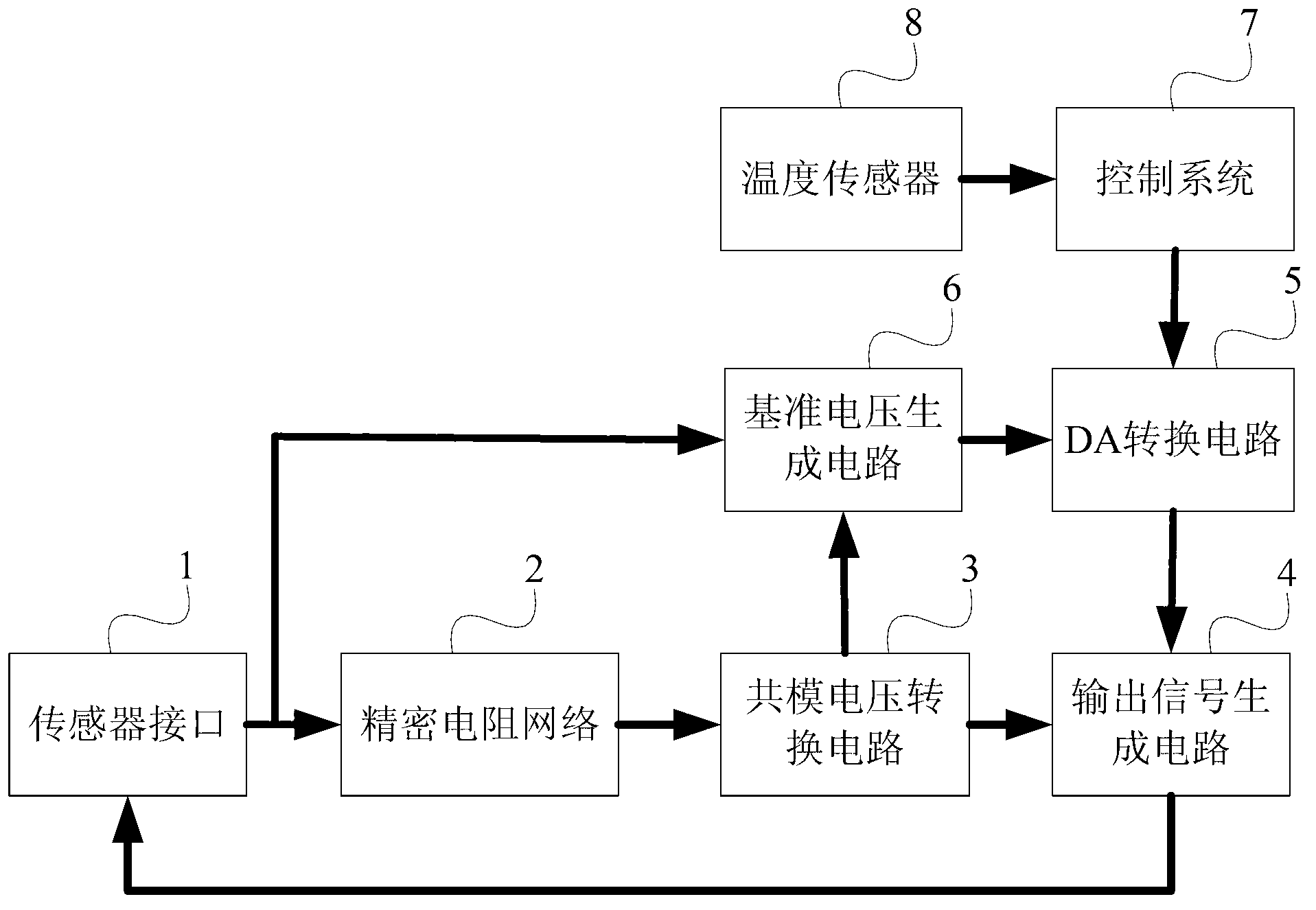 Strain sensor simulator