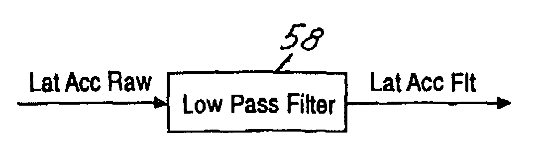 Roll over stability control for an automotive vehicle