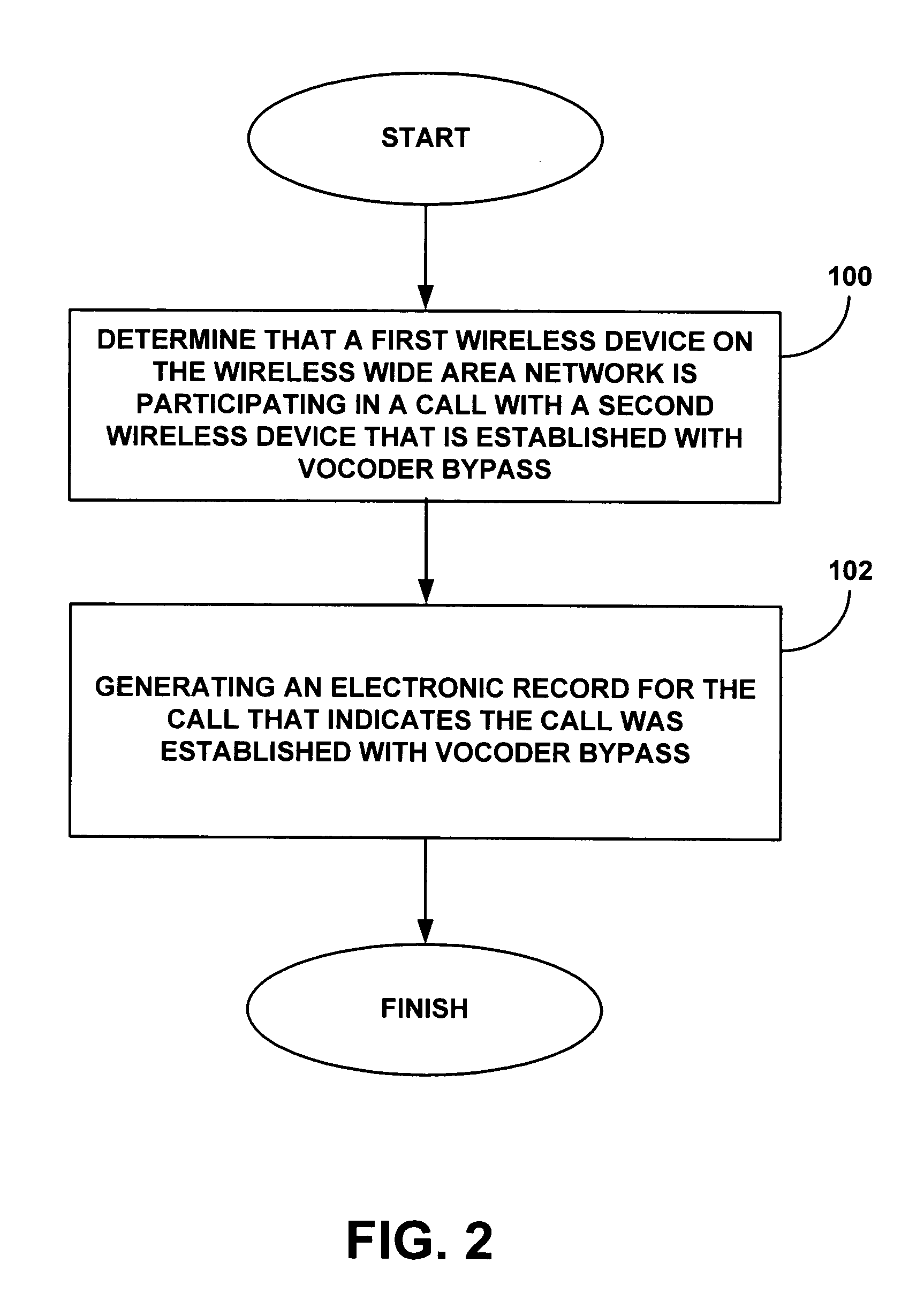 Method and system for tracking and billing vocoder bypass calls in a wireless wide area network