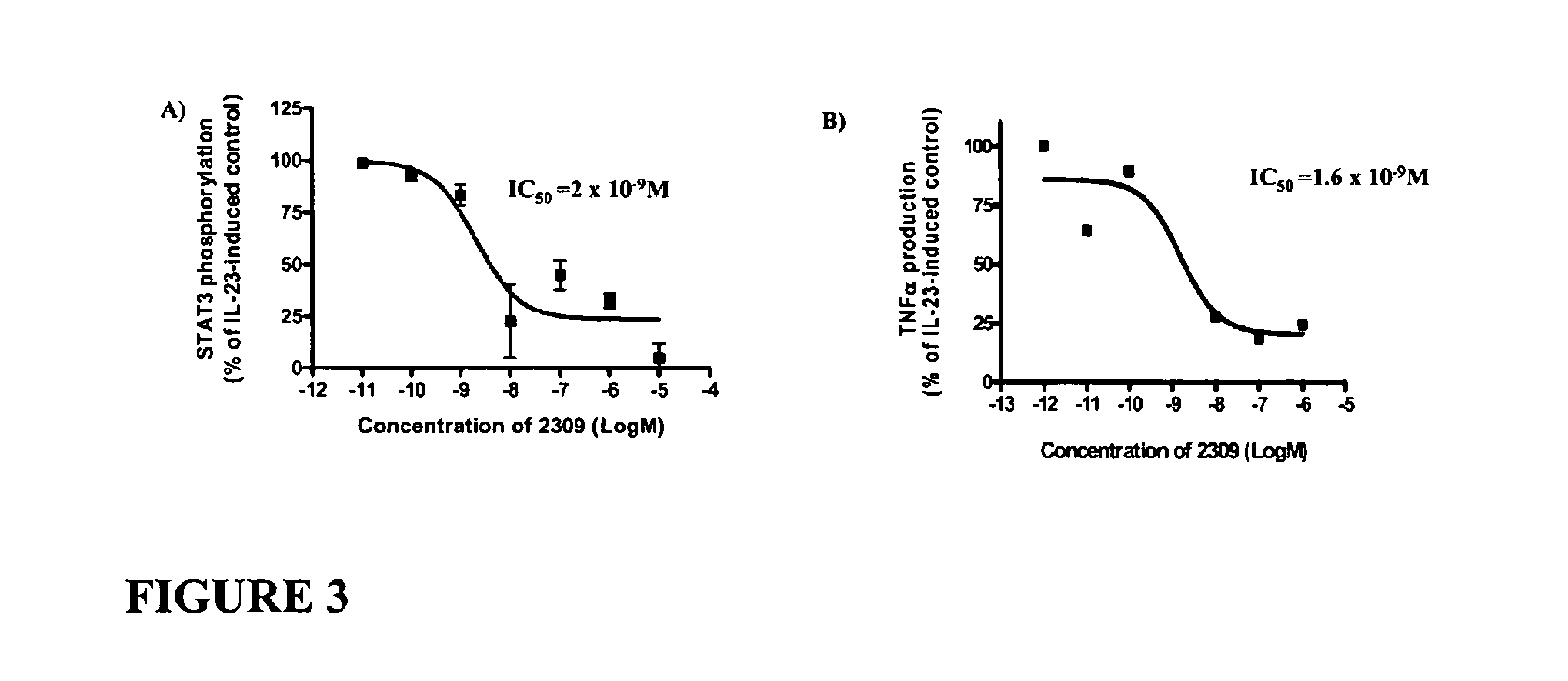 Il-23 receptor antagonists and uses thereof