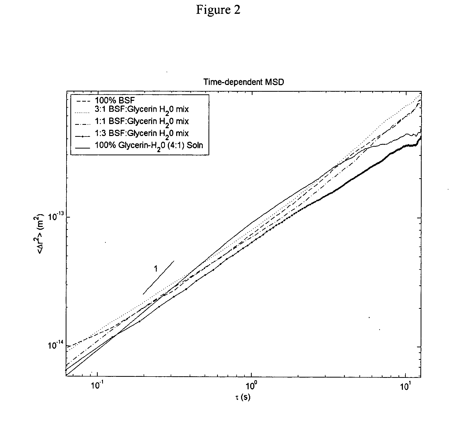 Compositions and methods for viscosupplementation