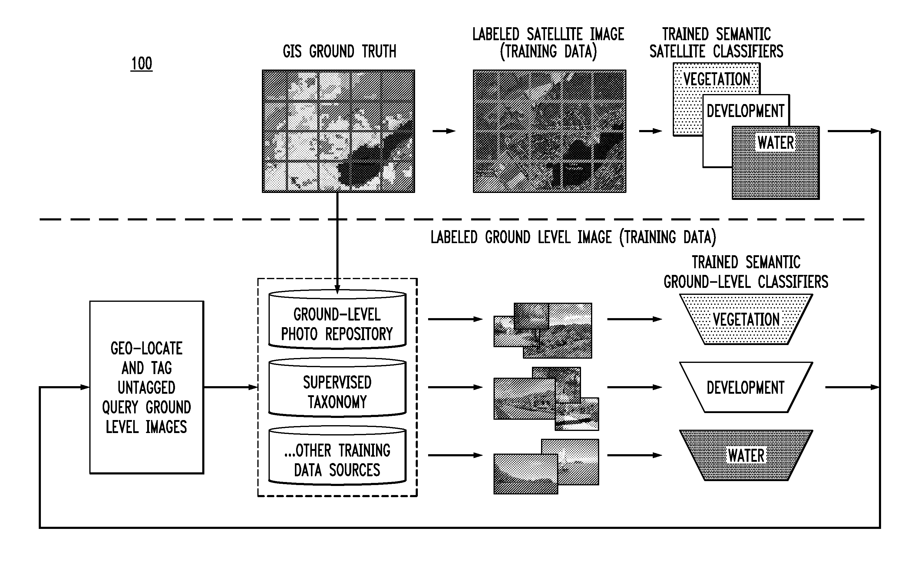 Techniques for Ground-Level Photo Geolocation Using Digital Elevation