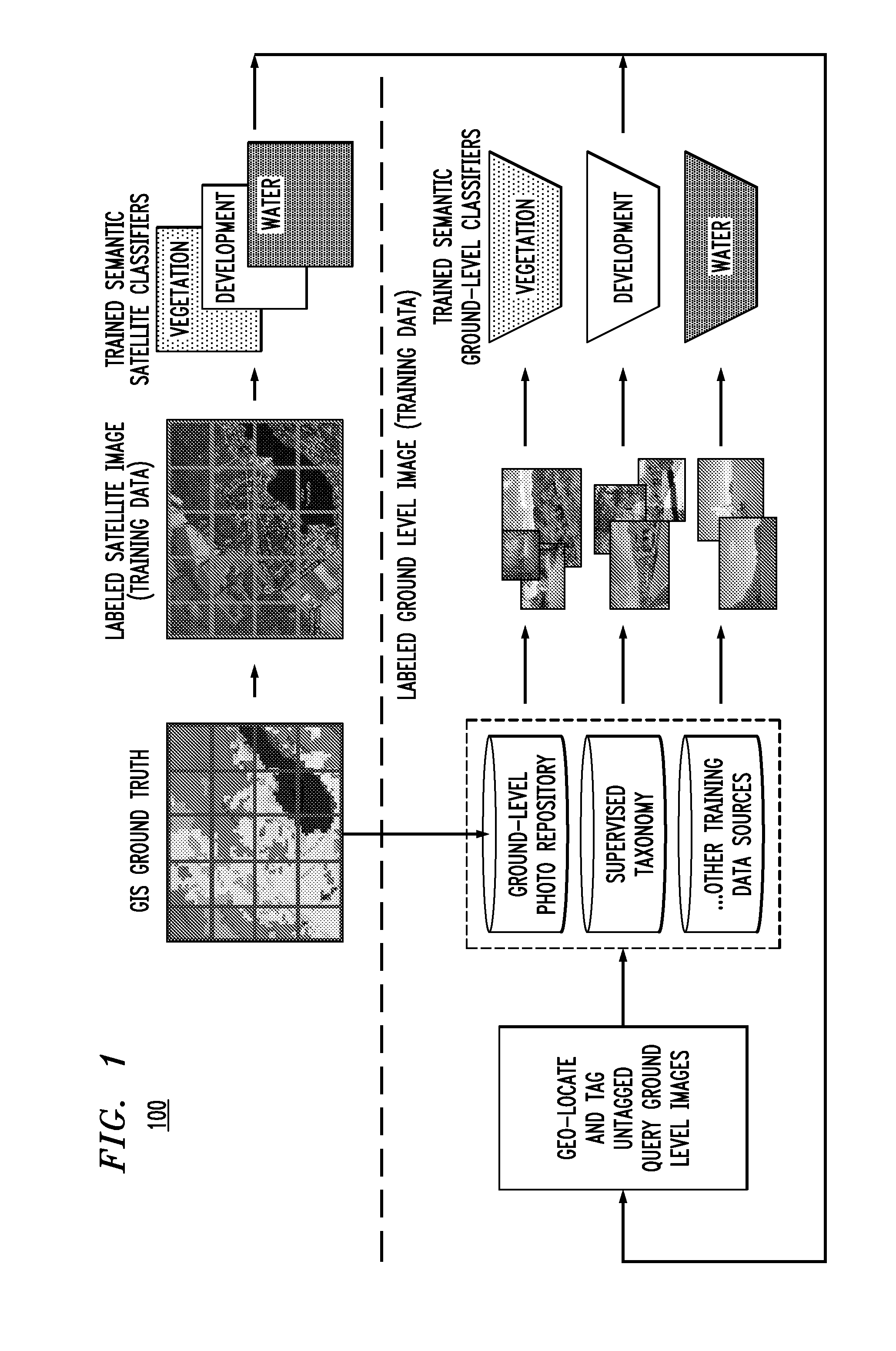 Techniques for Ground-Level Photo Geolocation Using Digital Elevation