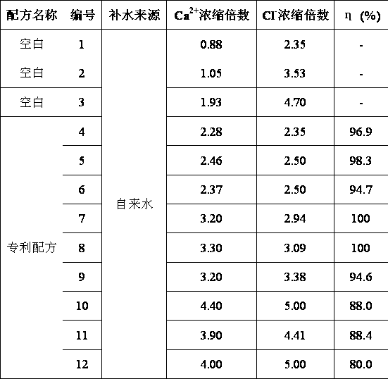 Compound scale and corrosion inhibitor