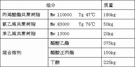 Heat-sealing adhesive for polystyrene and preparation method of heat-sealing adhesive