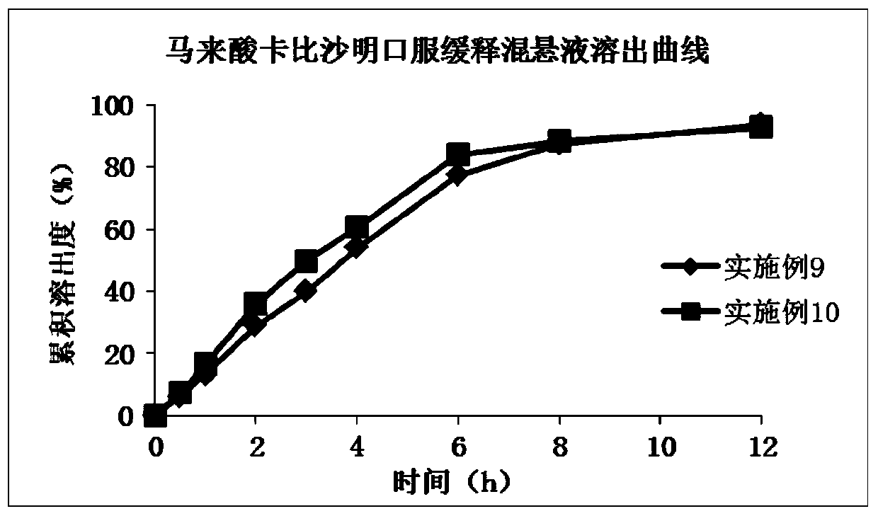 A kind of liquid sustained-release preparation and preparation method thereof