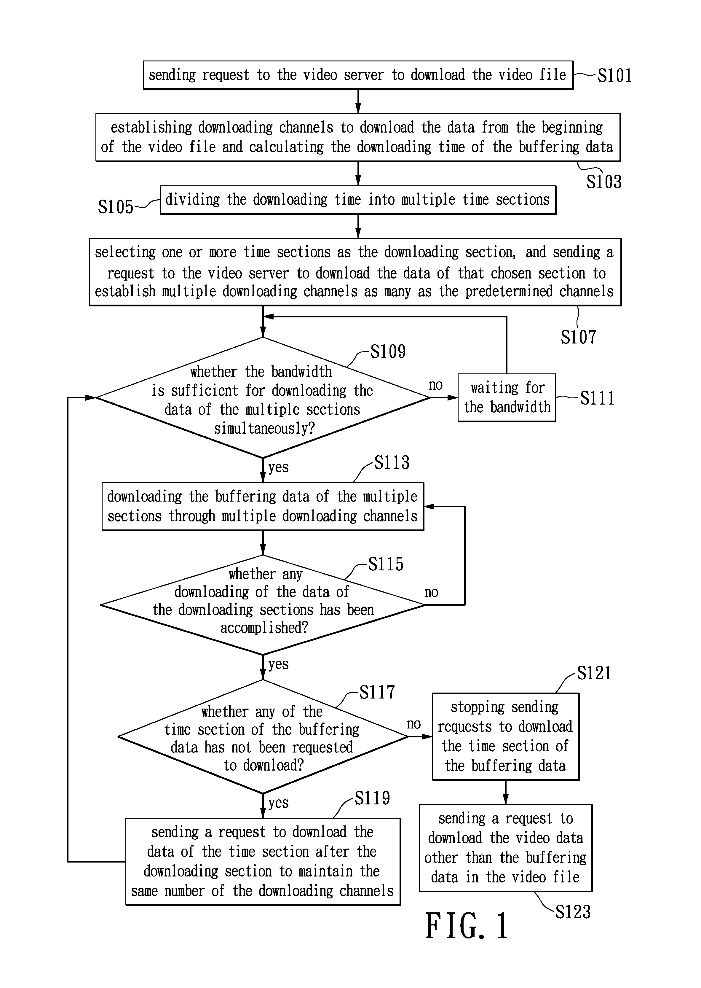 Streaming data downloading method and computer readable recording medium thereof