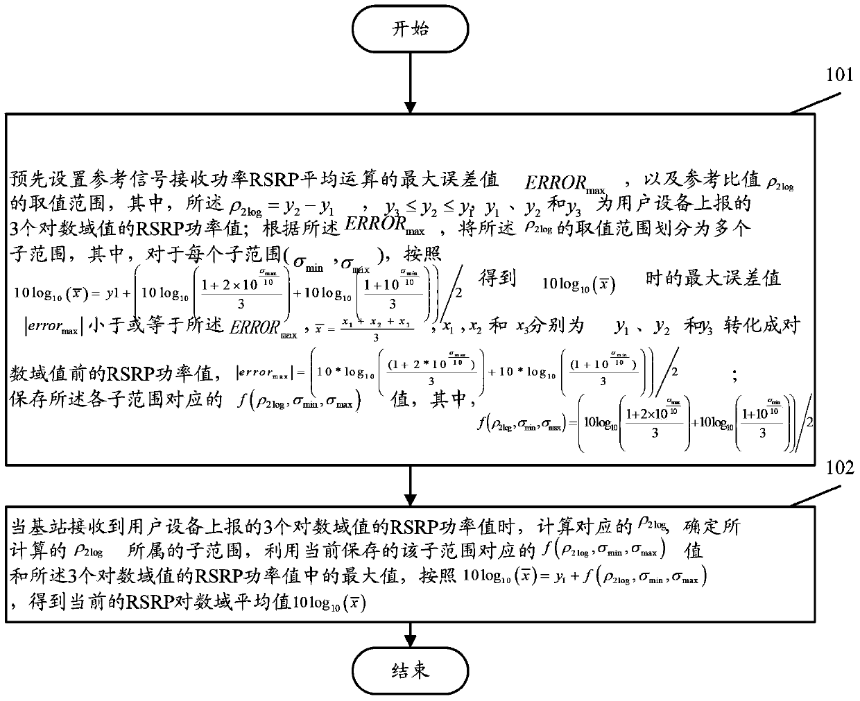 Method of determining reference signal receiving power