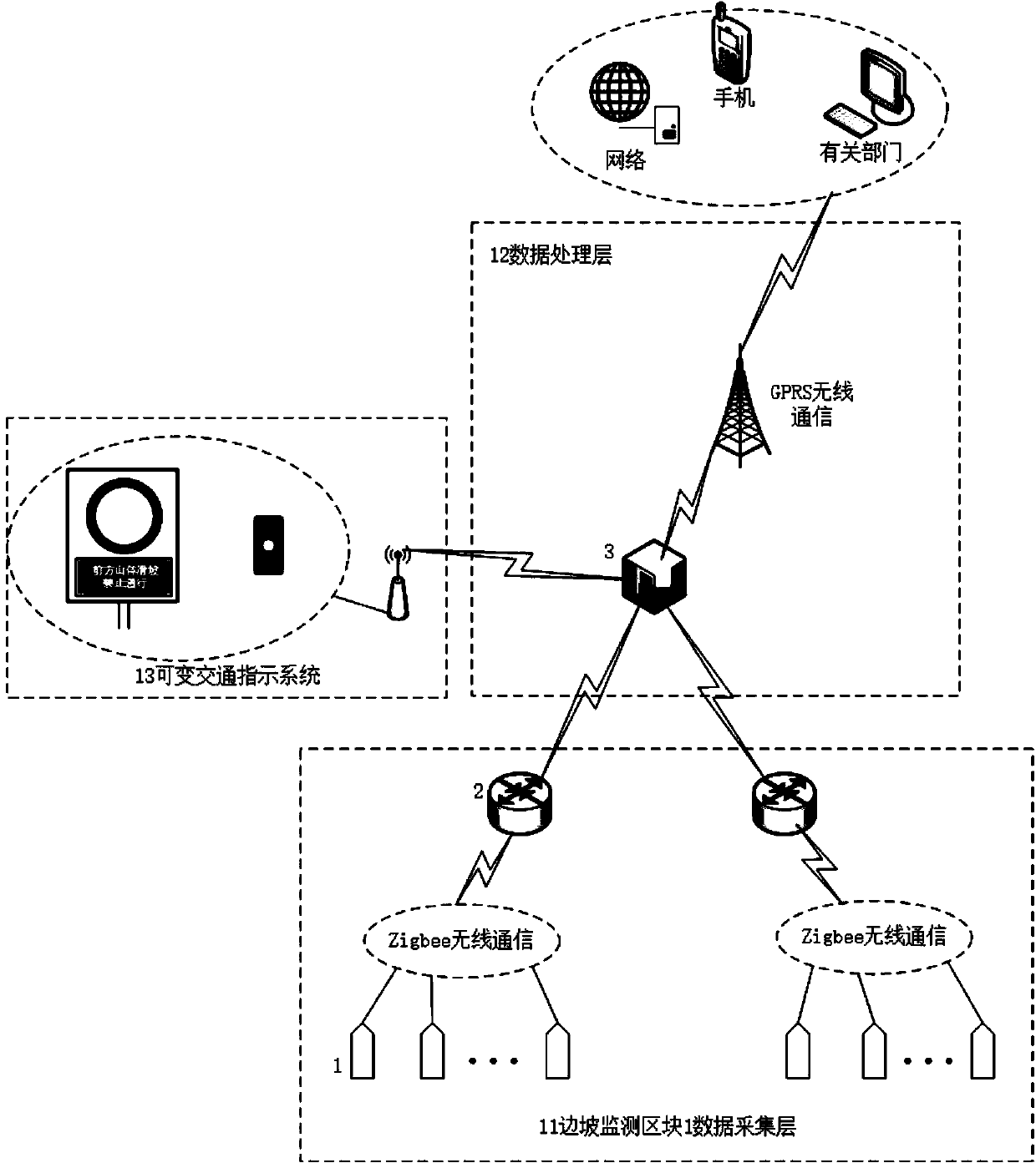 Mountain road slope real-time monitoring and early warning device