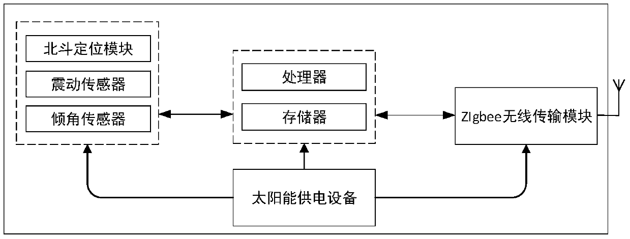 Mountain road slope real-time monitoring and early warning device