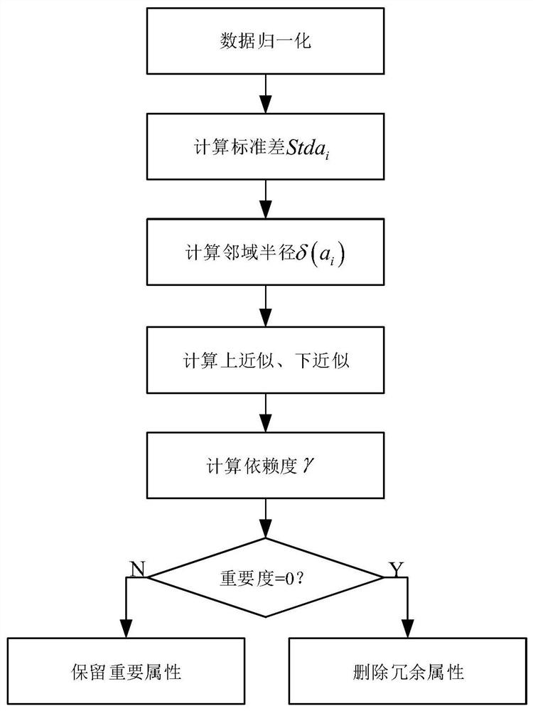 Medical examination data identification and analysis method based on NRS-LDA