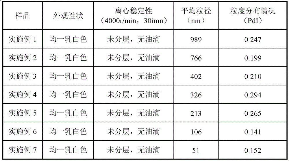 Fat emulsion of paricalcitol and its preparation and preparation method