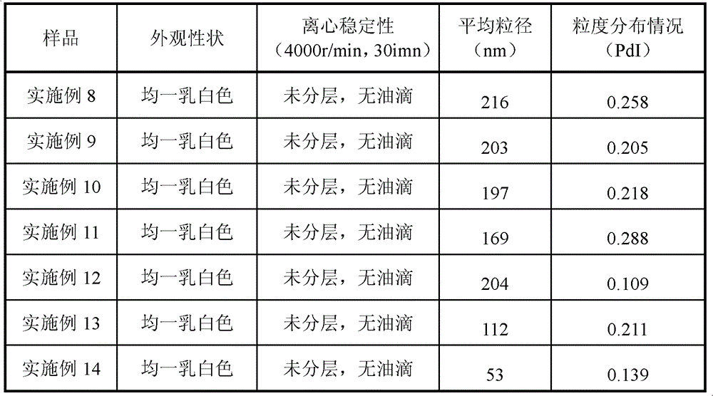 Fat emulsion of paricalcitol and its preparation and preparation method