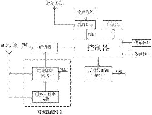 Wireless sensor suitable for health monitoring of concrete structure