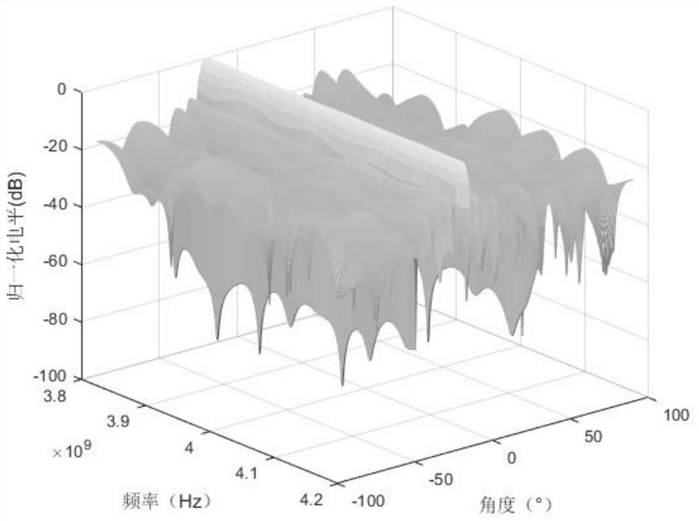 A wideband beamforming method without pre-delay