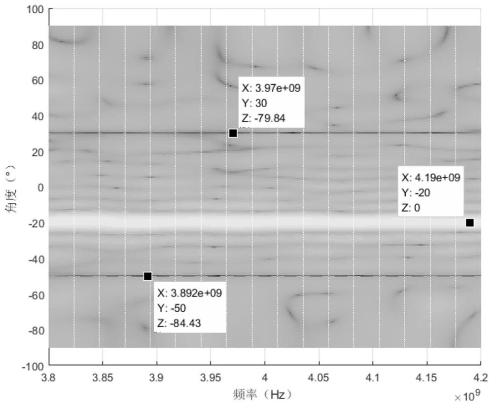 A wideband beamforming method without pre-delay