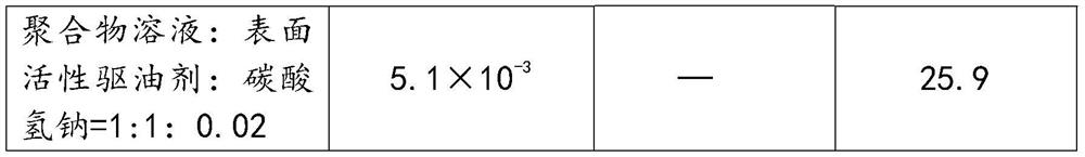 Cardanol sulfonate surfactant oil displacement agent and preparation method thereof