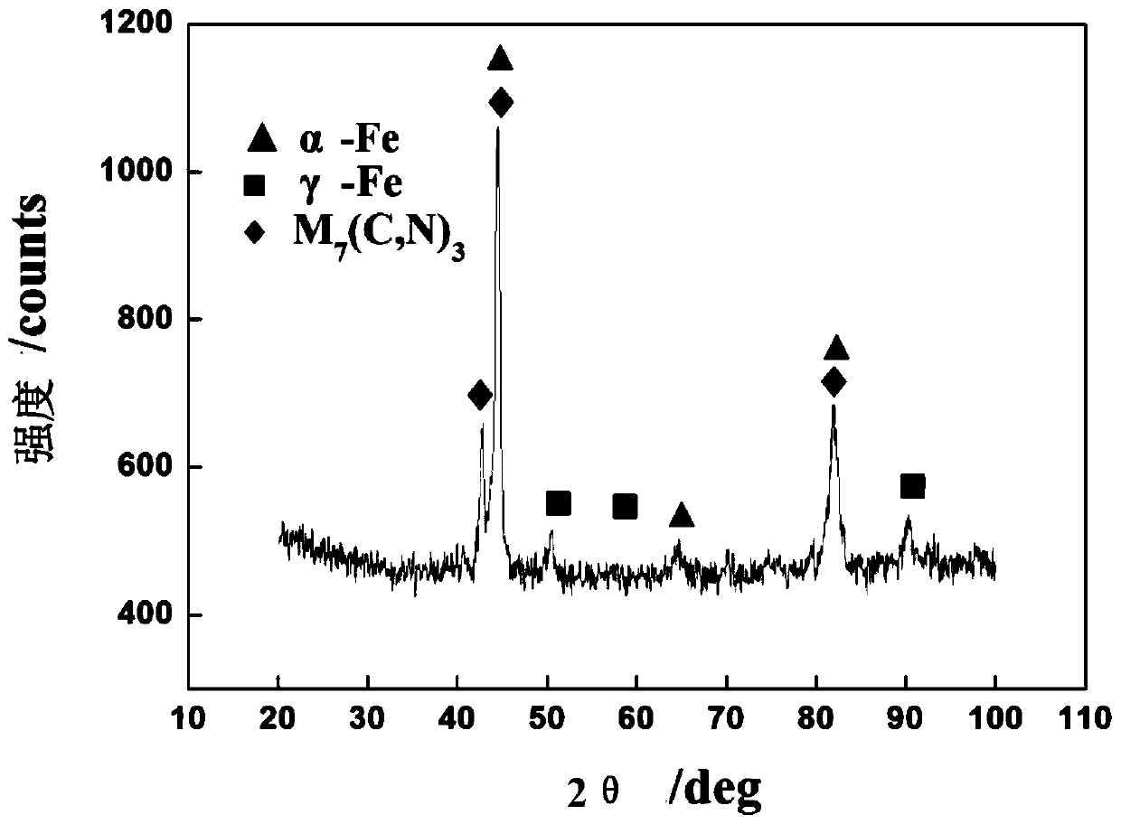 A kind of high-nitrogen wear-resistant and corrosion-resistant alloy and preparation method thereof