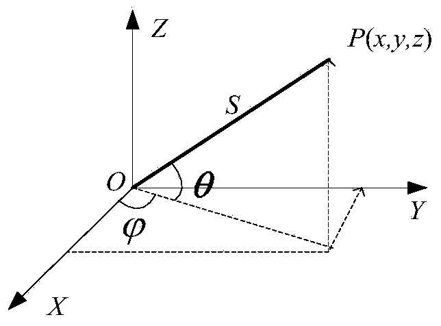 A POS system dynamic positioning accuracy detection system and method