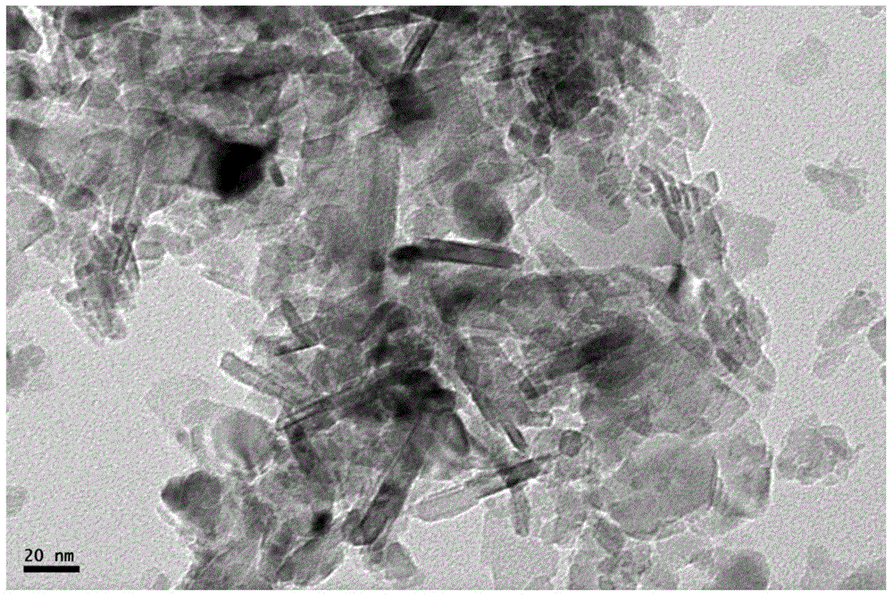 Catalyst for preparing synthesis gas or hydrogen and preparation method and application thereof