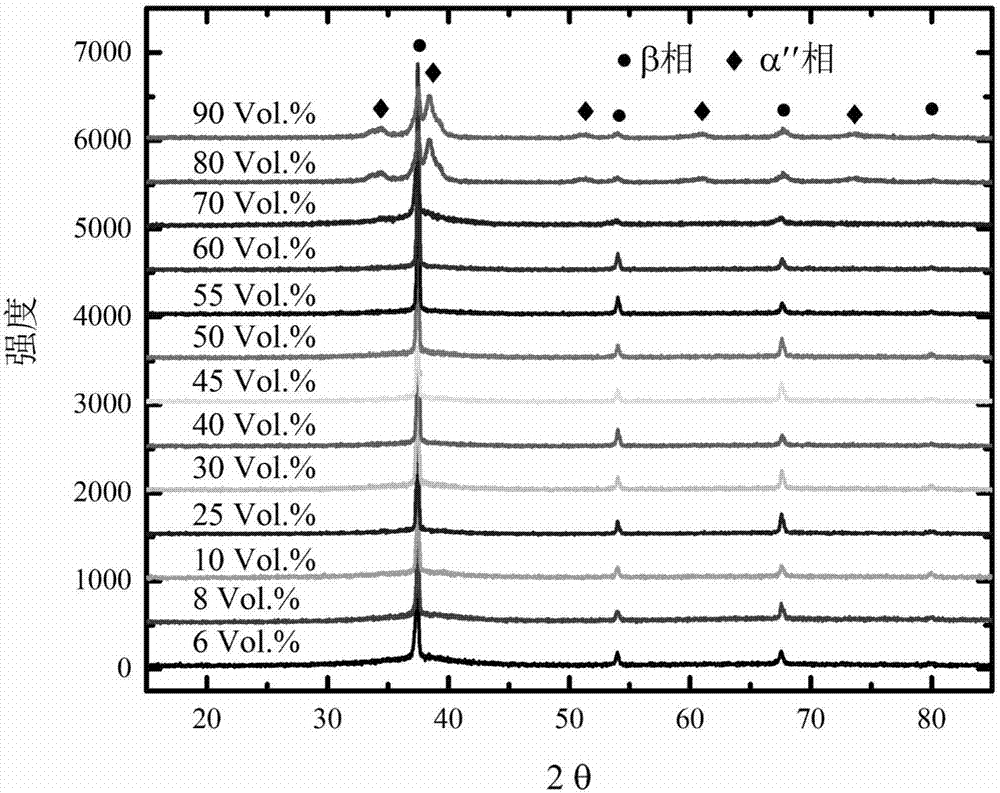 Ti-Zr-Cu-Be four-element amorphous composite with processing hardening capacity and preparation method thereof