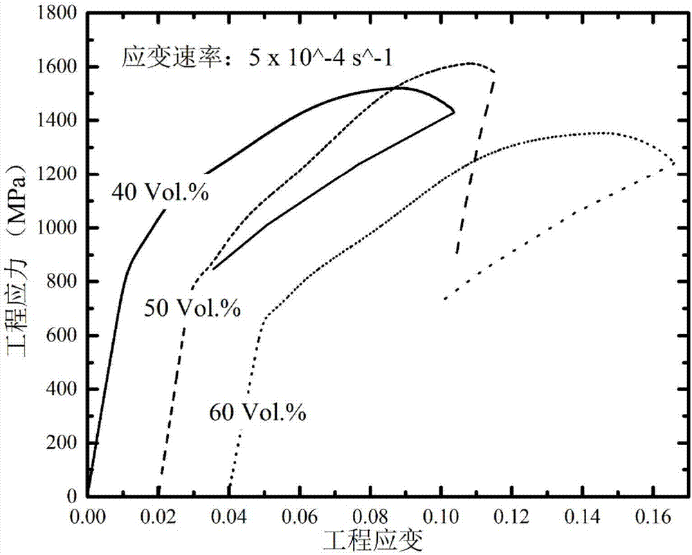 Ti-Zr-Cu-Be four-element amorphous composite with processing hardening capacity and preparation method thereof