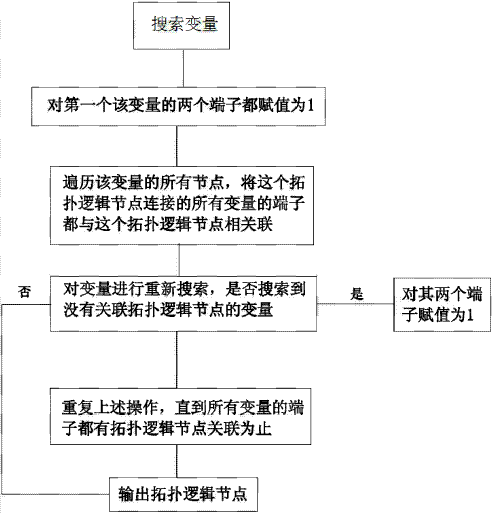 A method for constructing power network topology relationship based on iec61970 standard