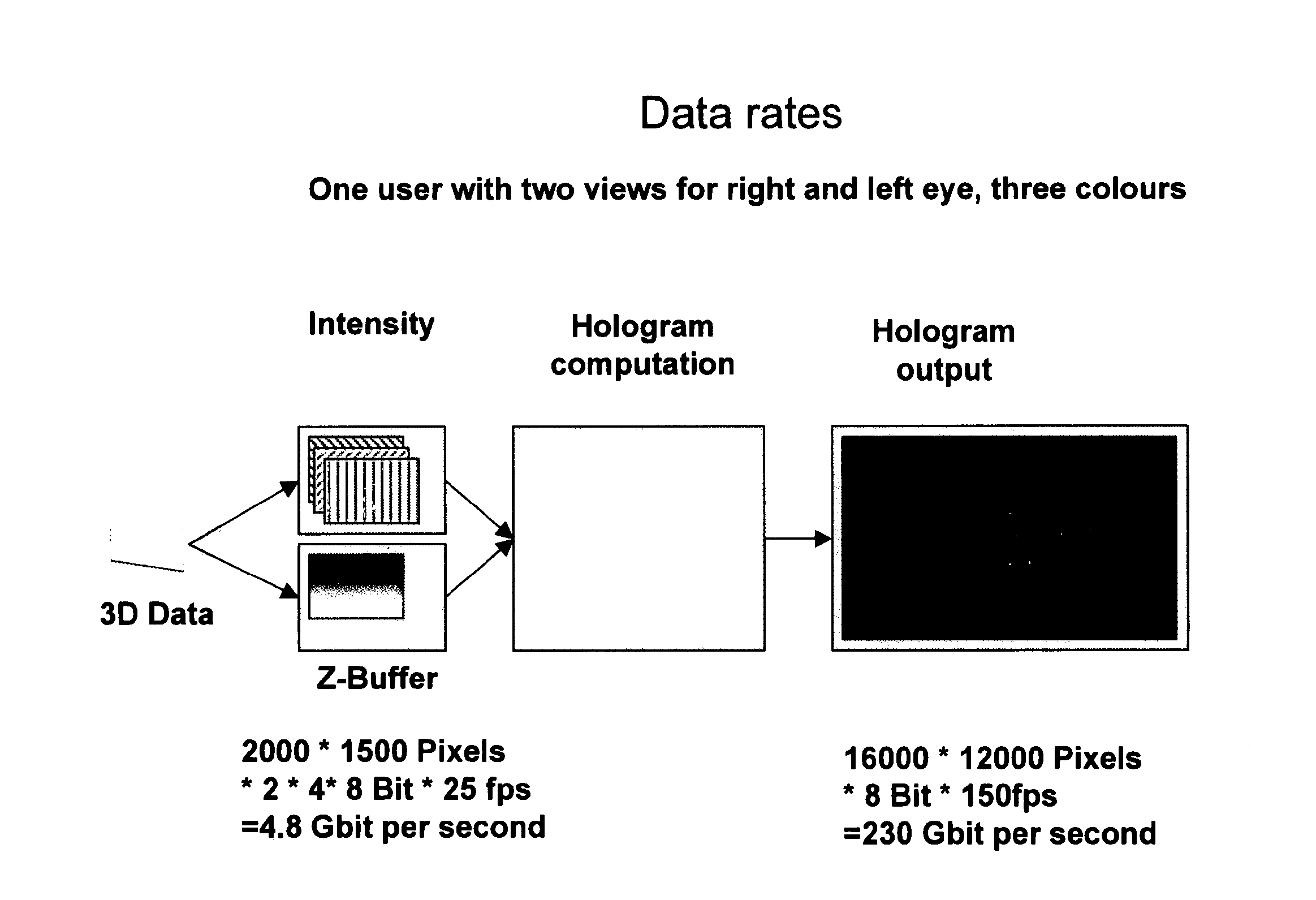 High Resolution Display