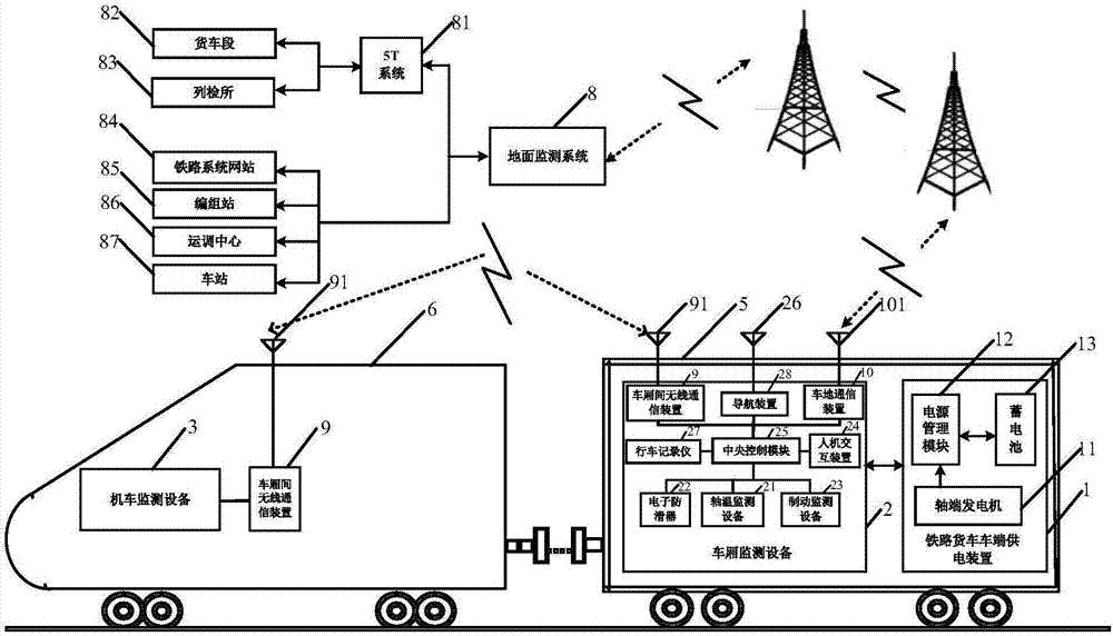 System and method for monitoring safety of railway freight cars