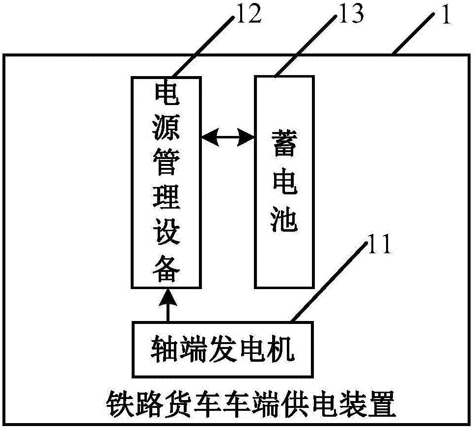 System and method for monitoring safety of railway freight cars