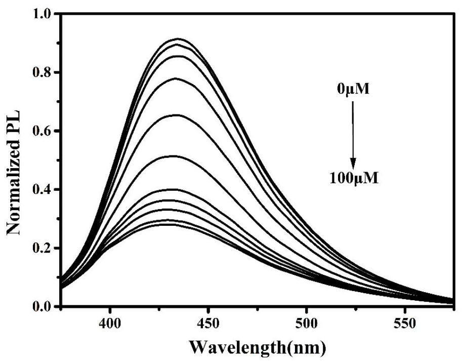 Novel fluorescent carbon quantum dot material and synthesis method and application thereof