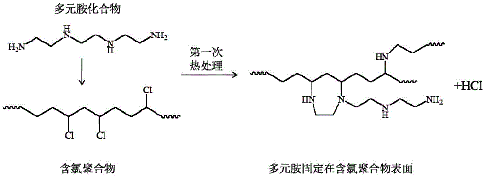 Charged type chlorine containing polymer nanofiltration membrane and preparation method thereof