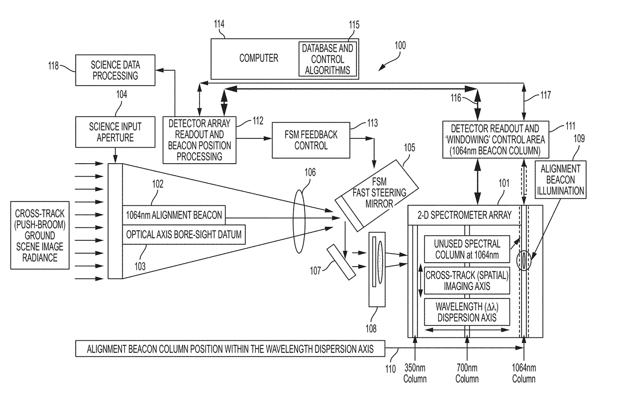 System and method of optical axis alignment monitor and feedback control for a spectrometer