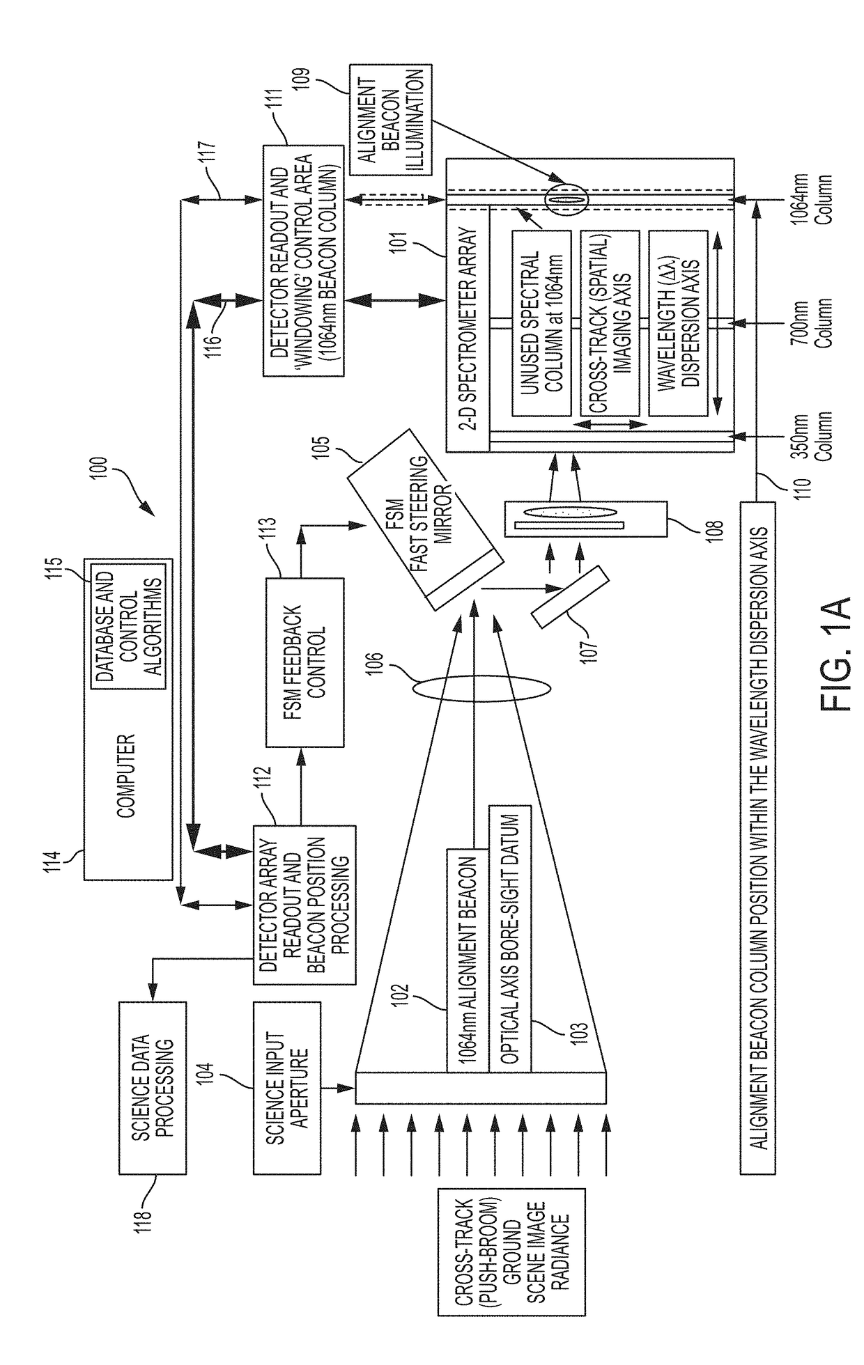 System and method of optical axis alignment monitor and feedback control for a spectrometer