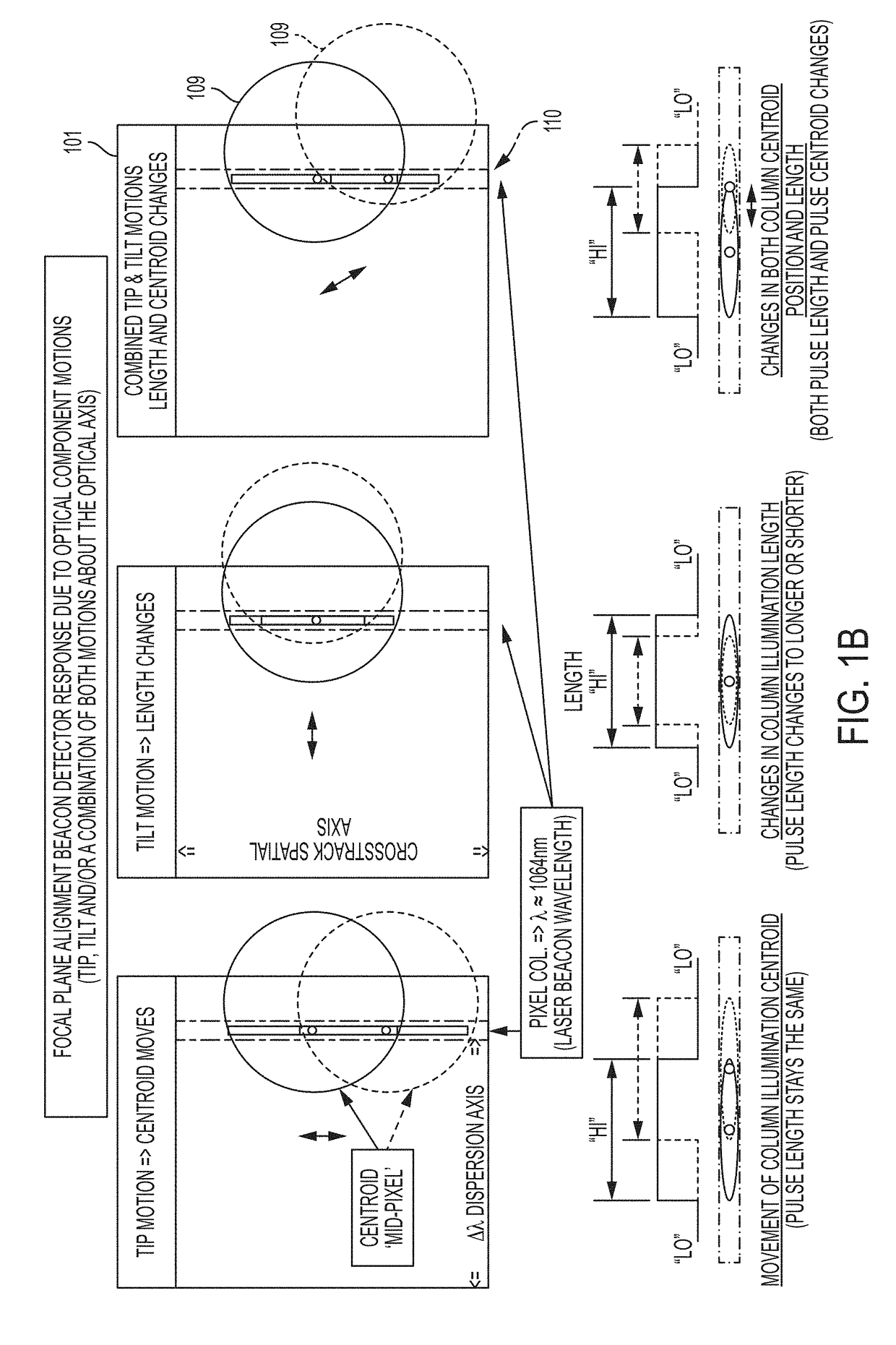 System and method of optical axis alignment monitor and feedback control for a spectrometer