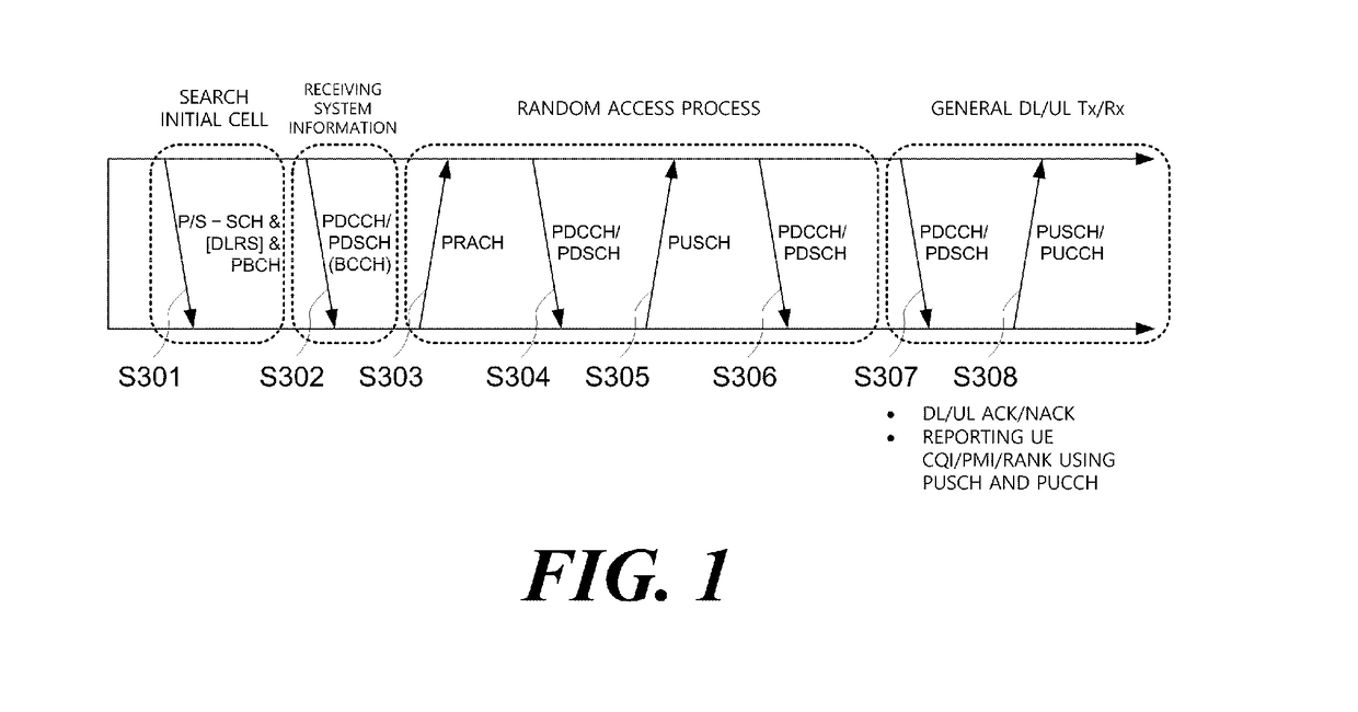 Method, device, and system for signal transmission in unlicensed band