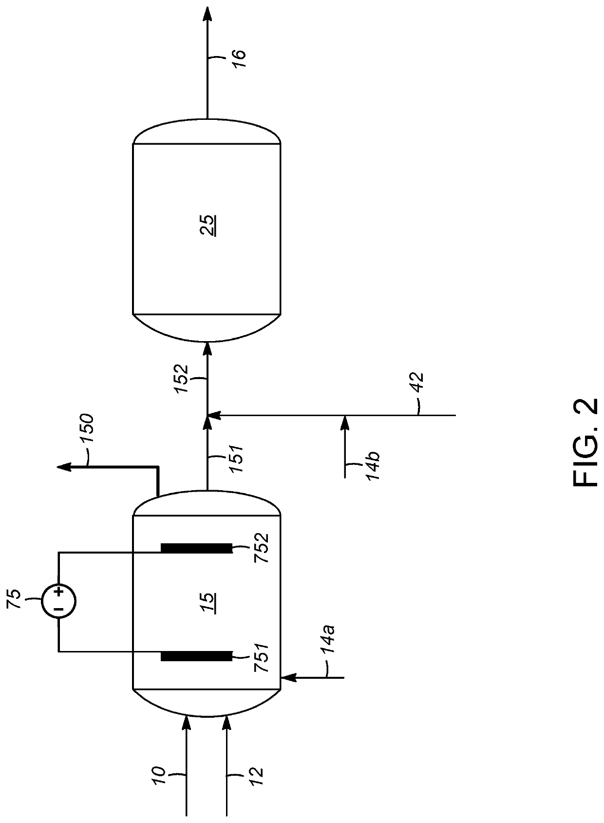 Liquid phase reforming of oxygenates for hydrogen production