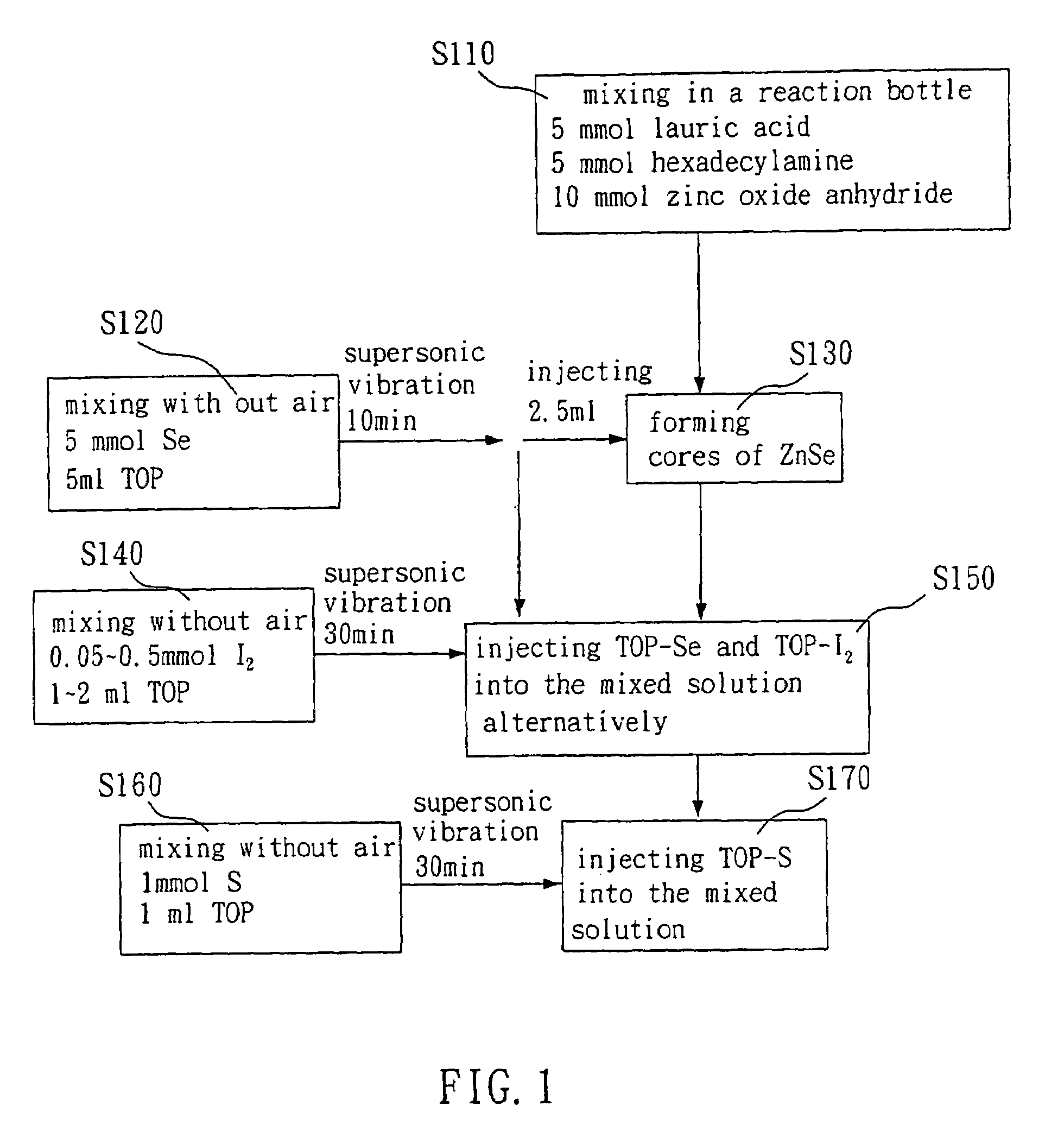 Method for doping quantum dots