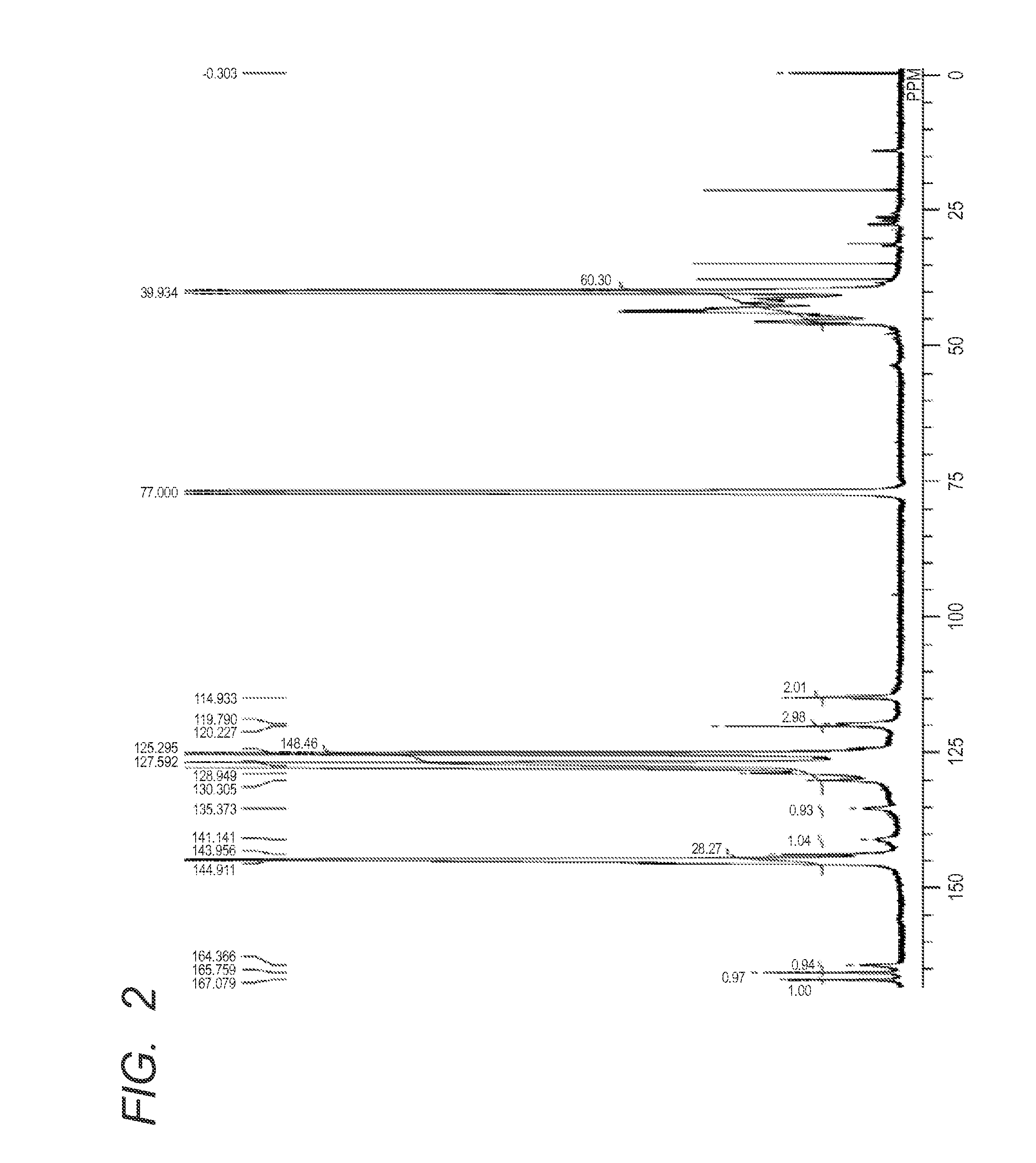 Azo compound, pigment dispersant containing the azo compound, pigment composition, pigment dispersion and toner