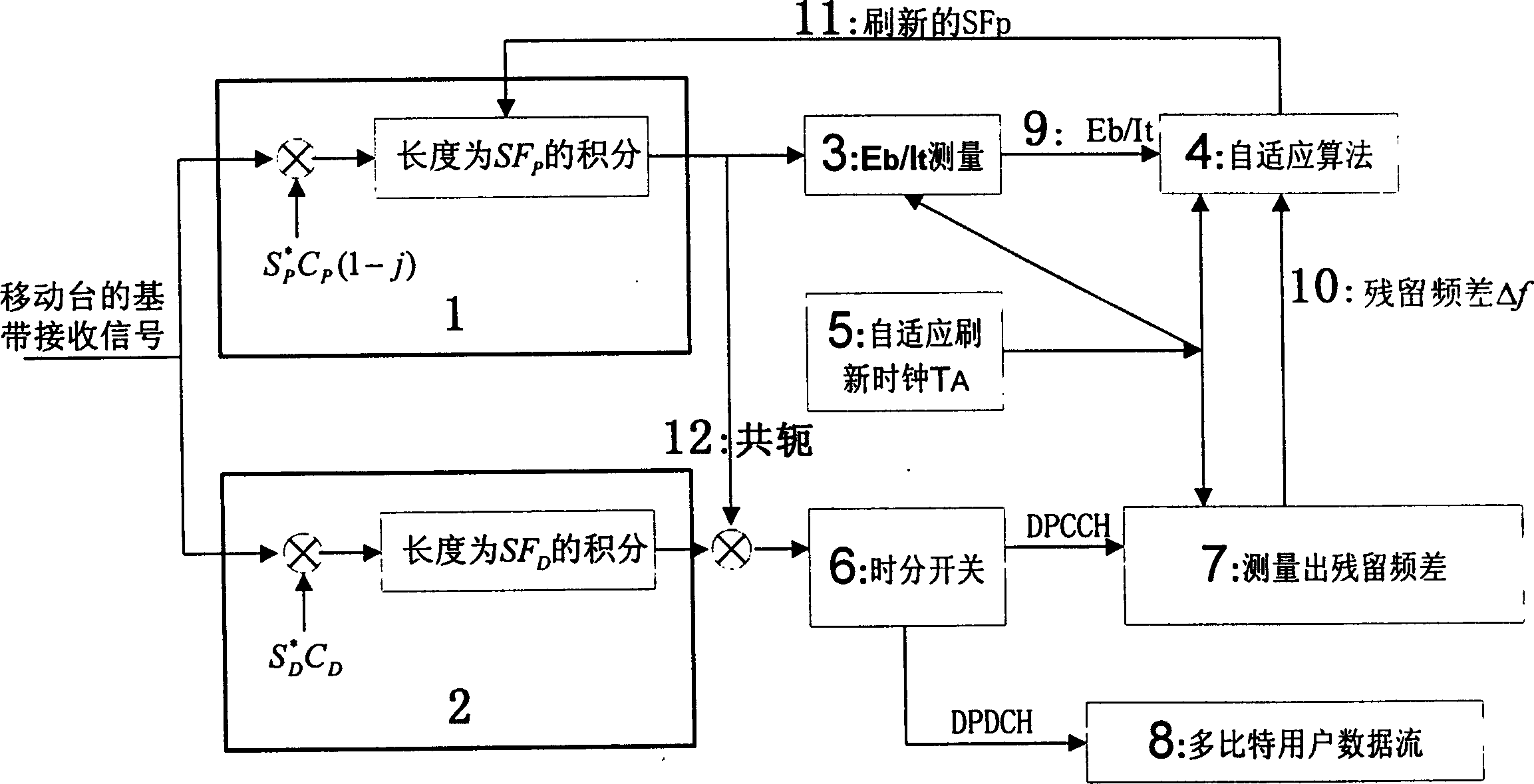 Adaptive W-CDMA coherent reception method and receiver for third generation mobile communication