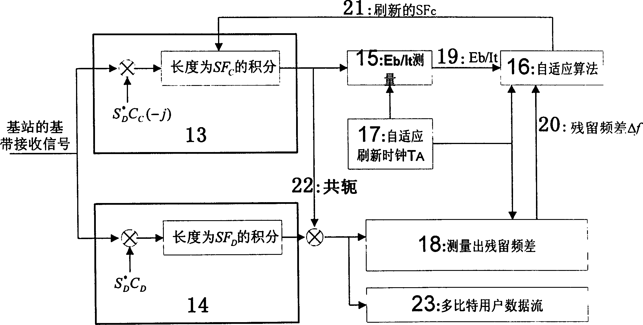 Adaptive W-CDMA coherent reception method and receiver for third generation mobile communication