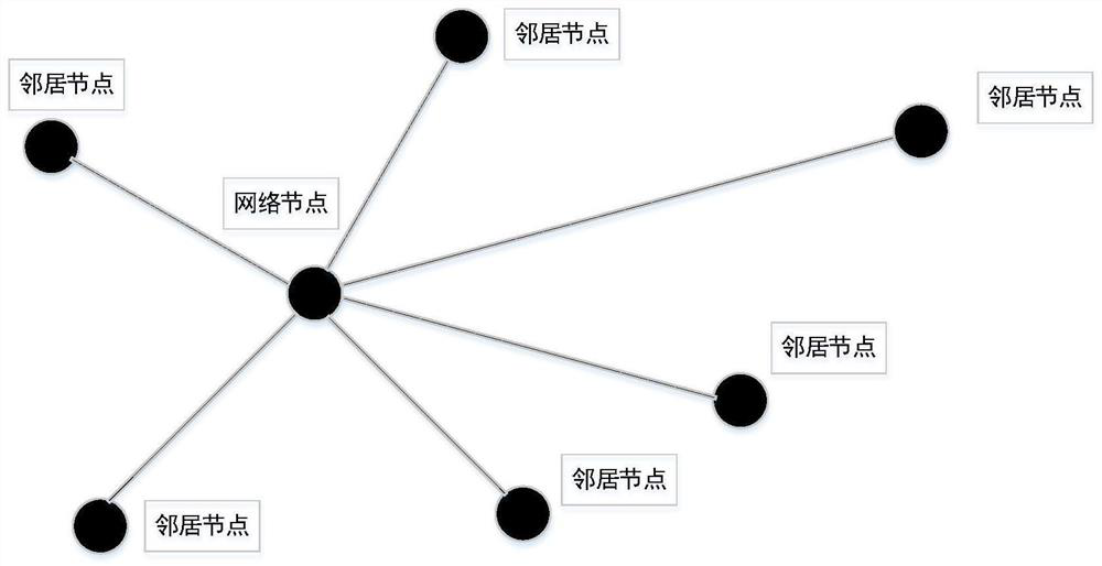 Method for improving network information sharing level based on evolutionary game theory