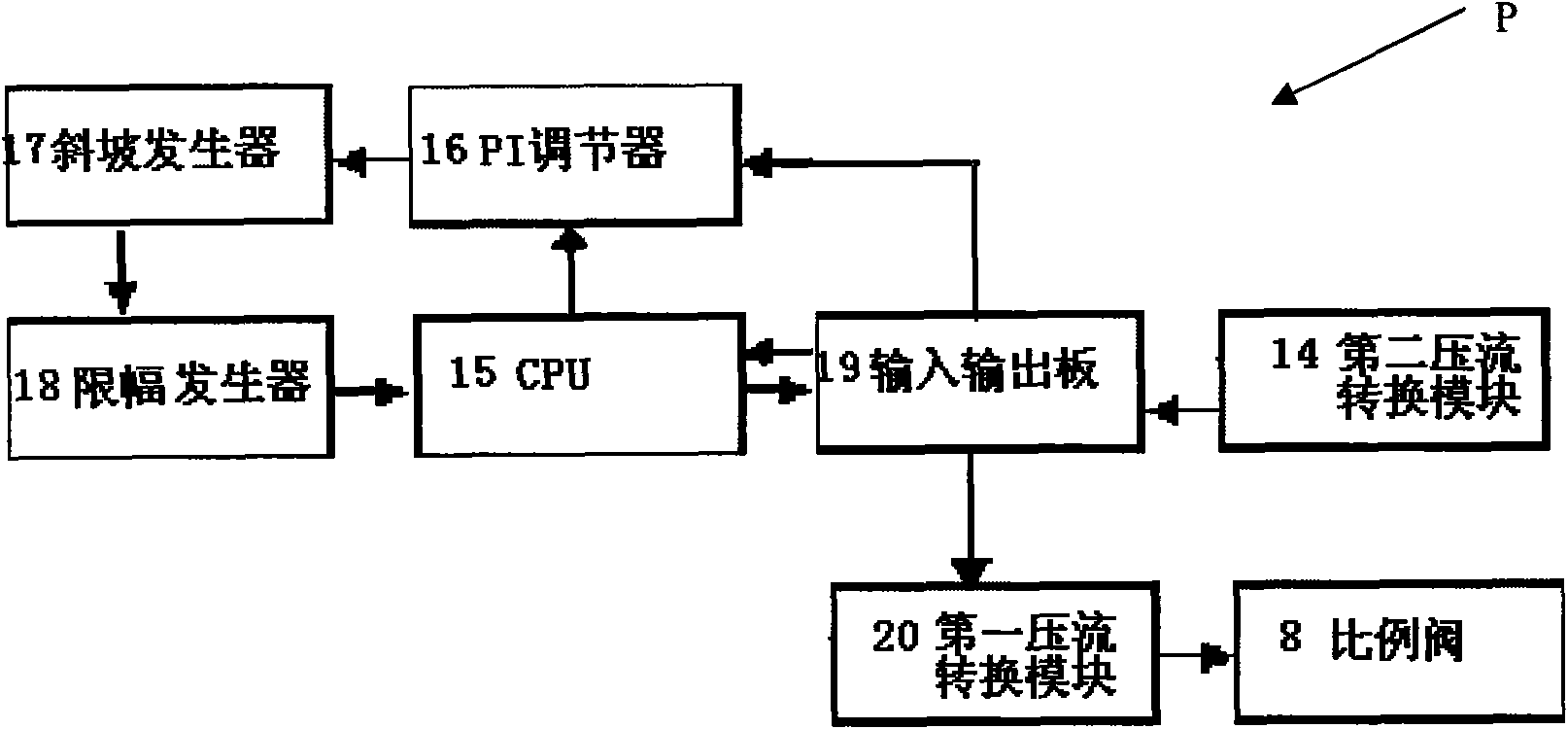 Device and method for controlling safe pressure of horizontal balance system of rolling mill