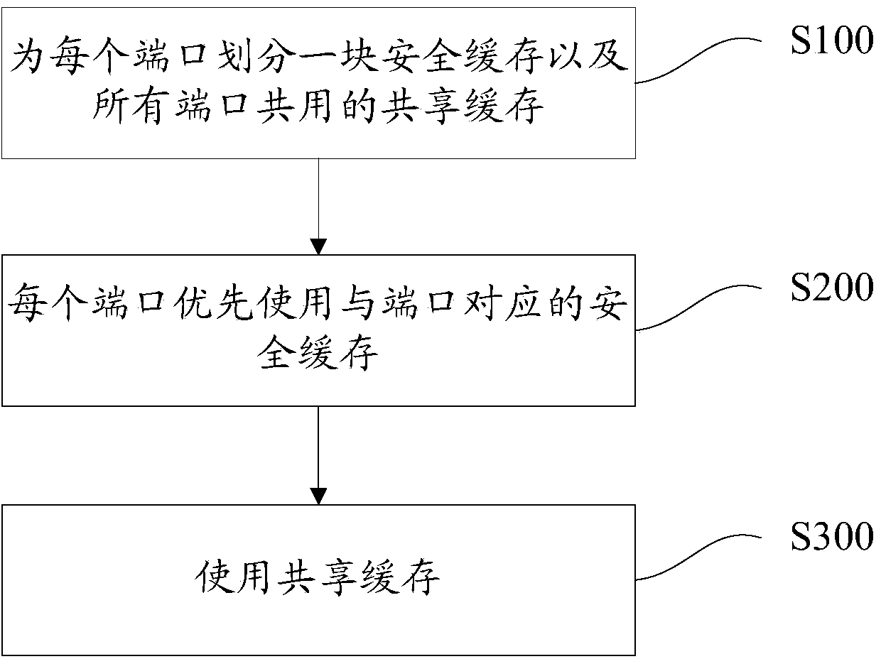 Cache management method for switch