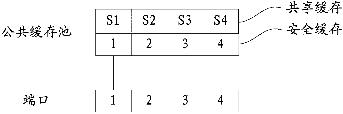 Cache management method for switch