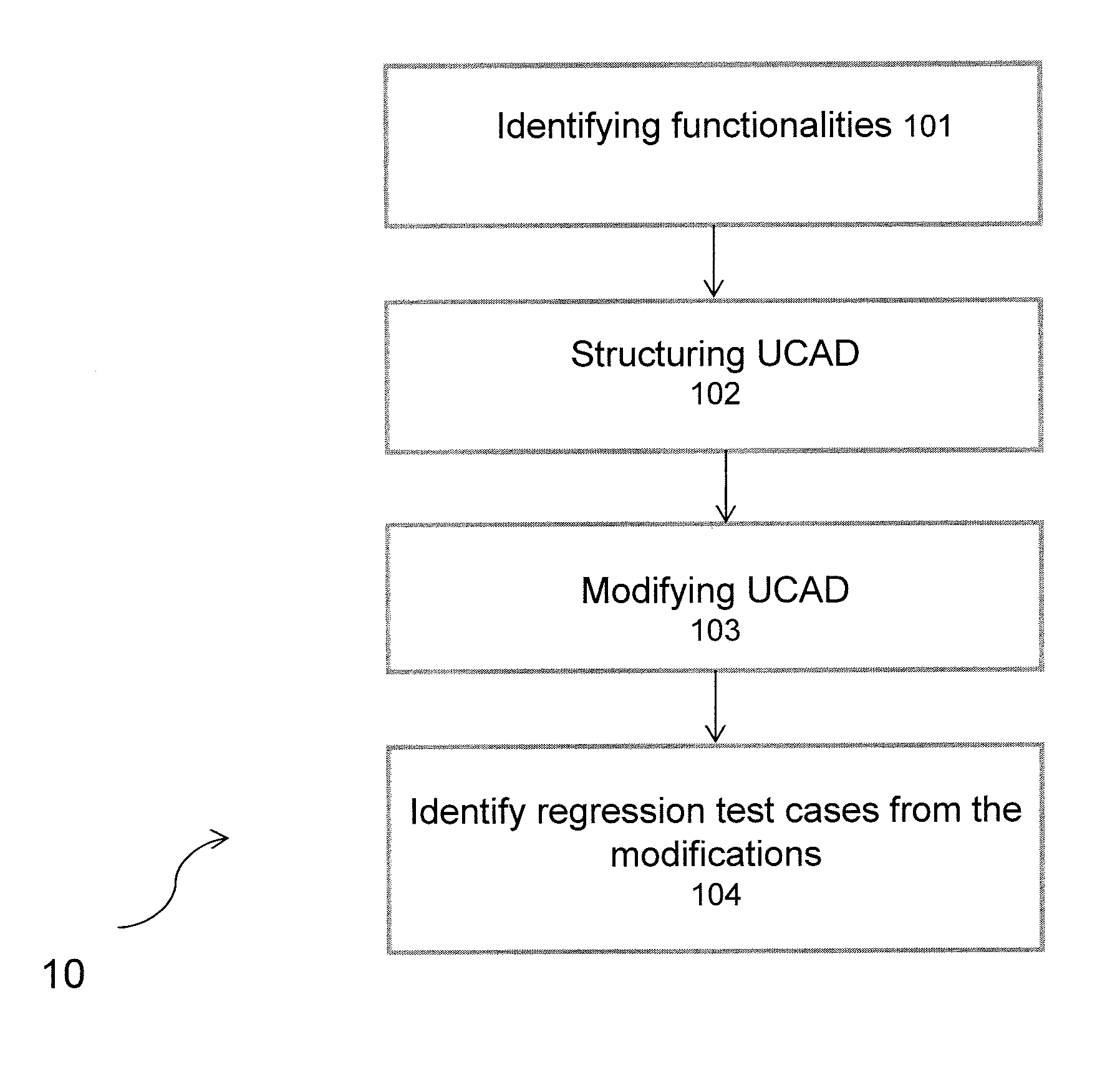 Method and system for identifying regression test cases for a software