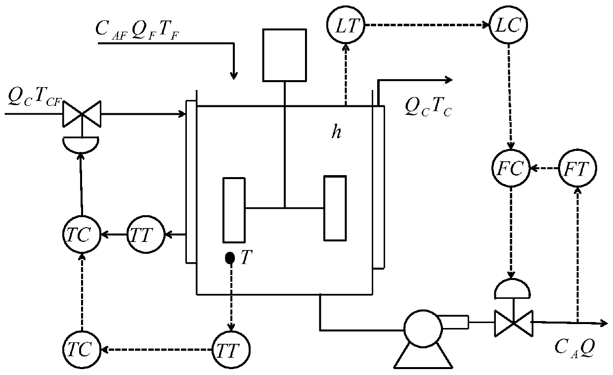 Detection method for micro faults in chemical process