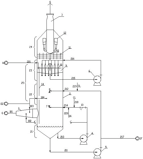 Flue gas desulfurization dust and mist removal method